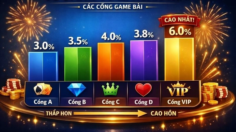 review-cac-chuong-trinh-khuyen-mai-game-bai-hot-nhat